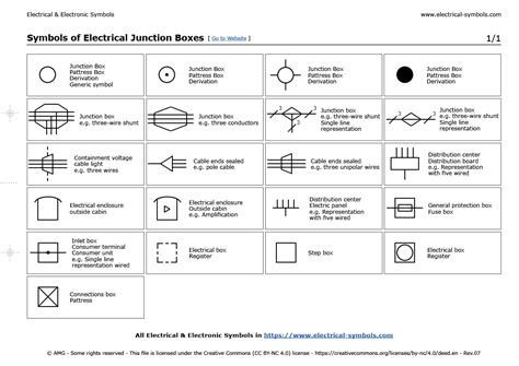 distribution pull box symbol|electrical diagram symbols.